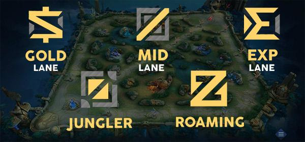 Panduan Rotasi Tim Mobile Legends untuk Raih Kemenangan